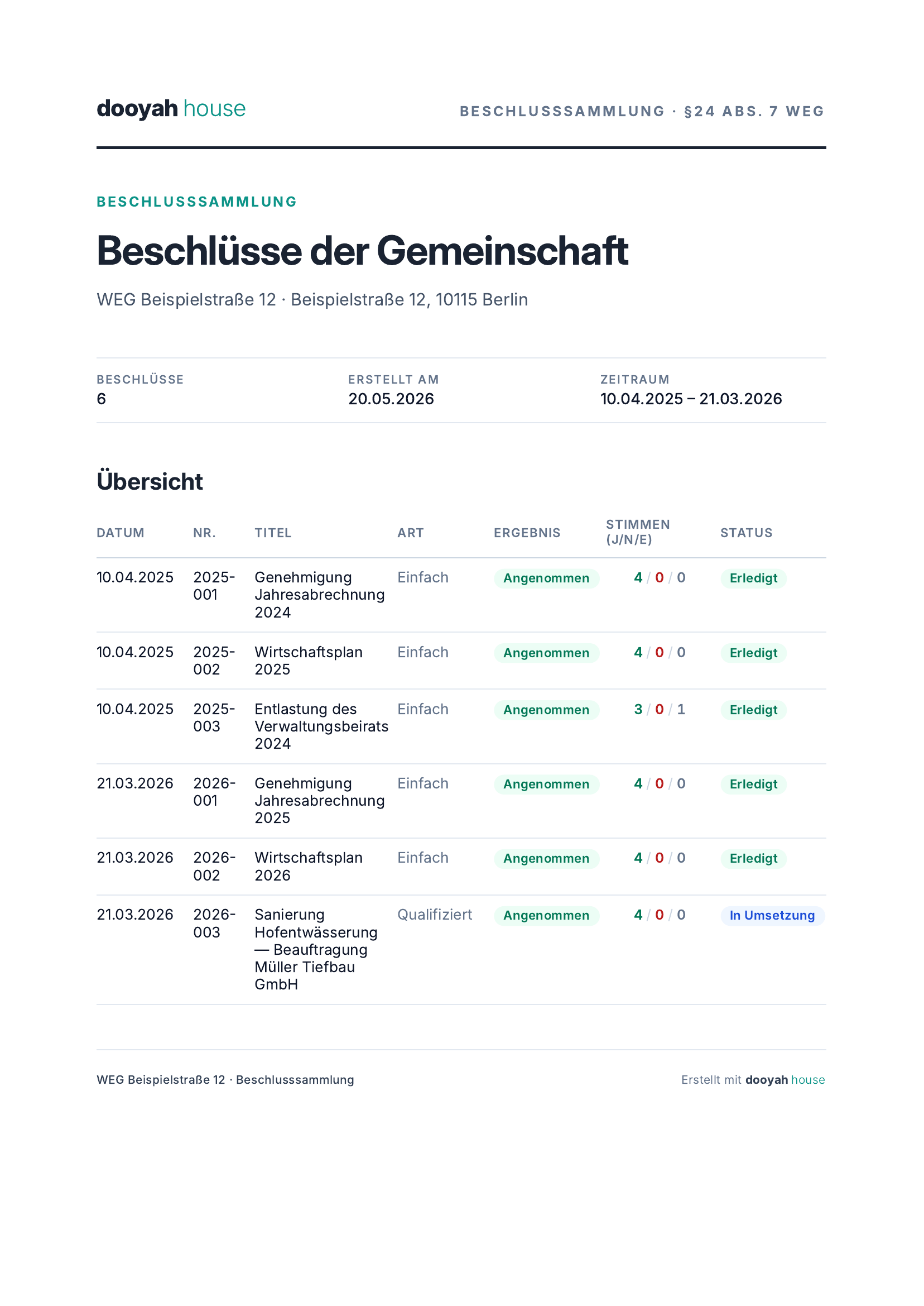 Beispiel: Beschlusssammlung aus dooyah house — Klick für Vollansicht