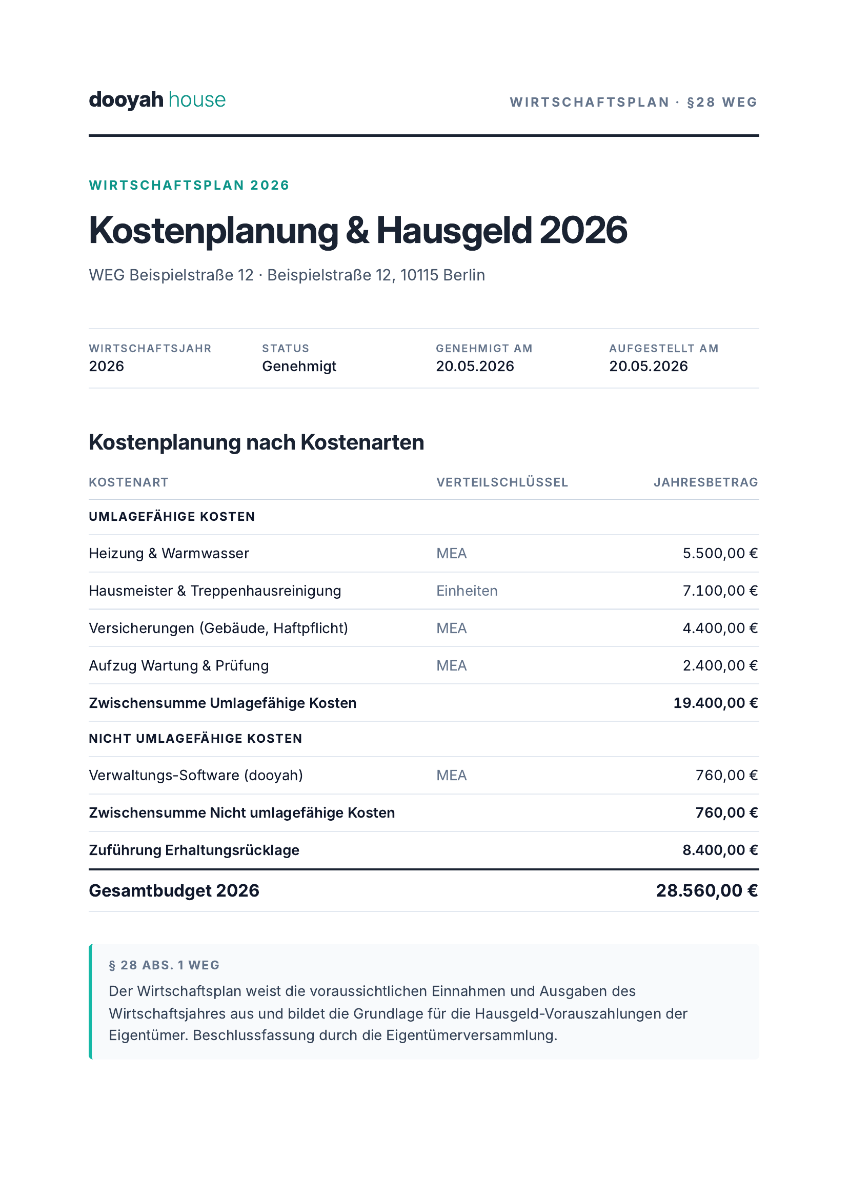 Beispiel: Wirtschaftsplan aus dooyah house — Klick für Vollansicht