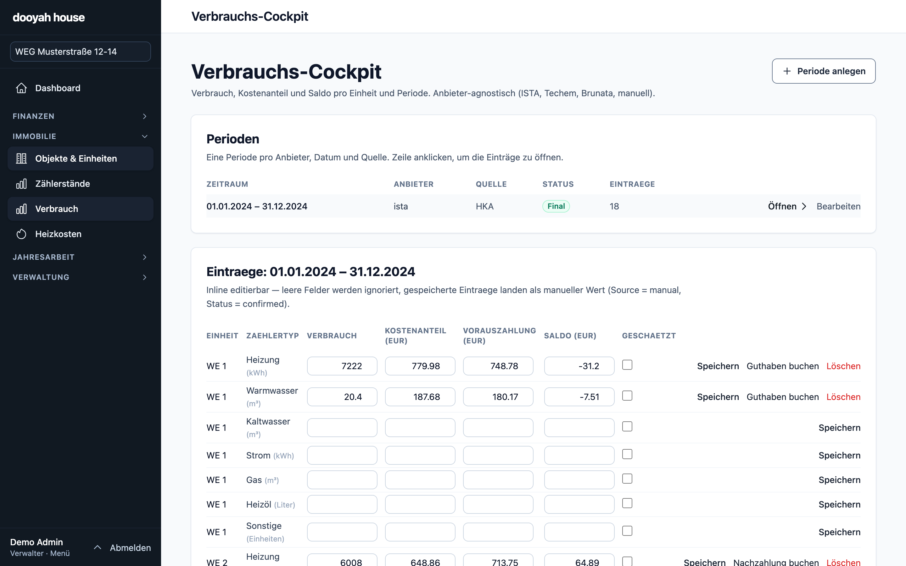 Verbrauchs-Cockpit