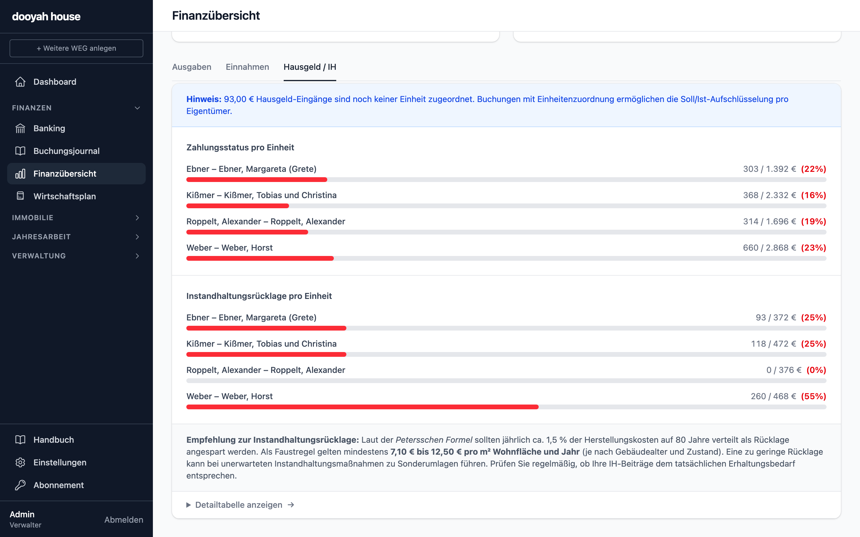 Finanzübersicht mit IH-Saldo